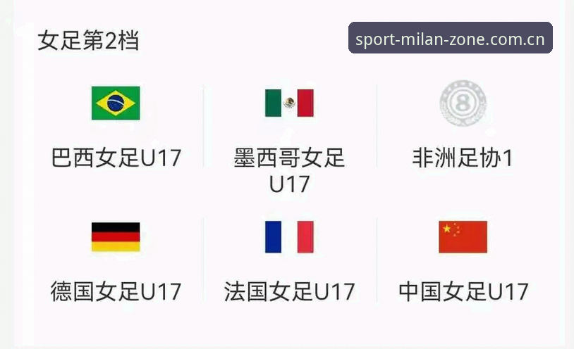 U17世界杯抽签结果解读 | 米兰体育平台观赛指南